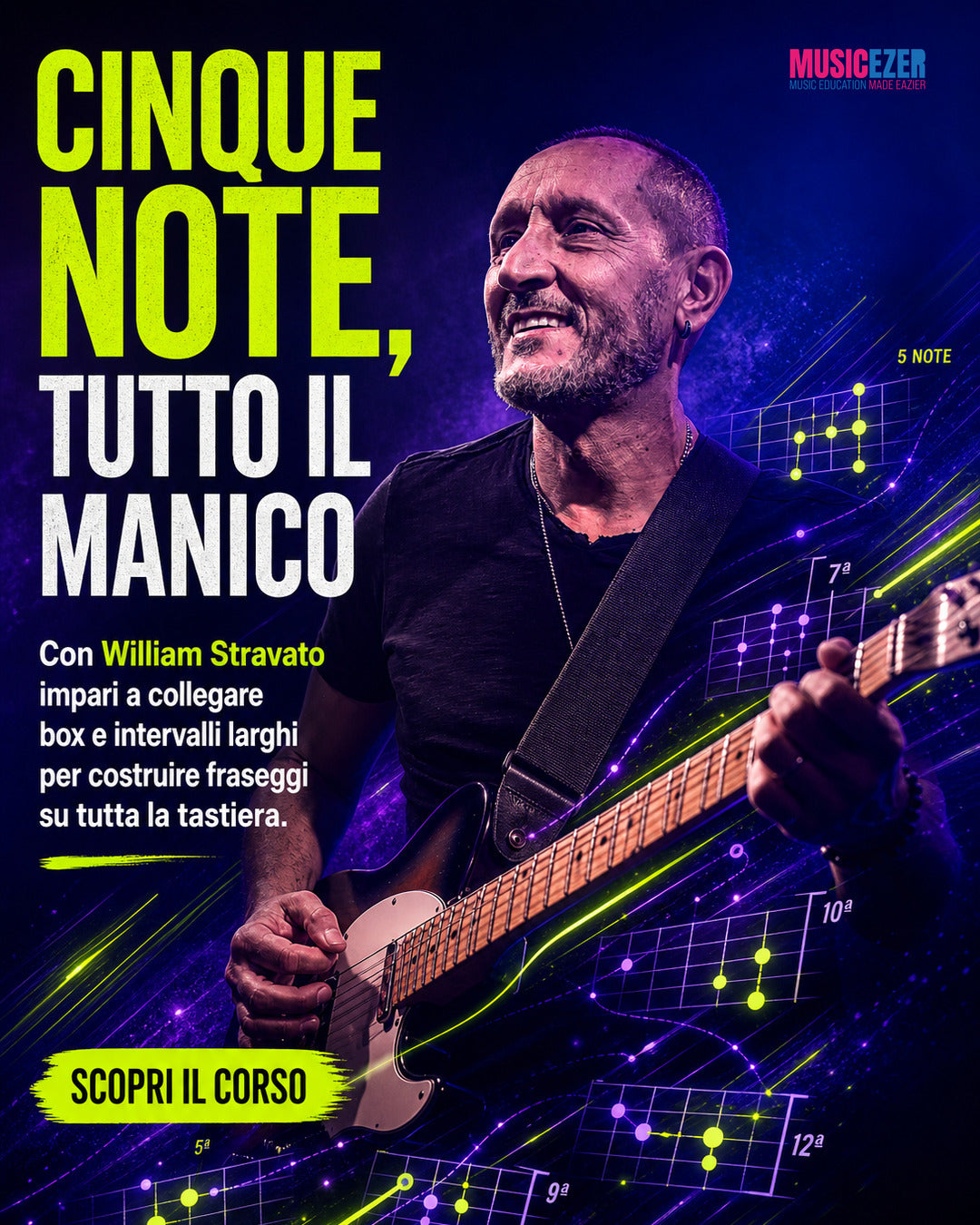 THE PENTATONIC SCALE IN CONTEMPORARY GUITAR – William Stravato