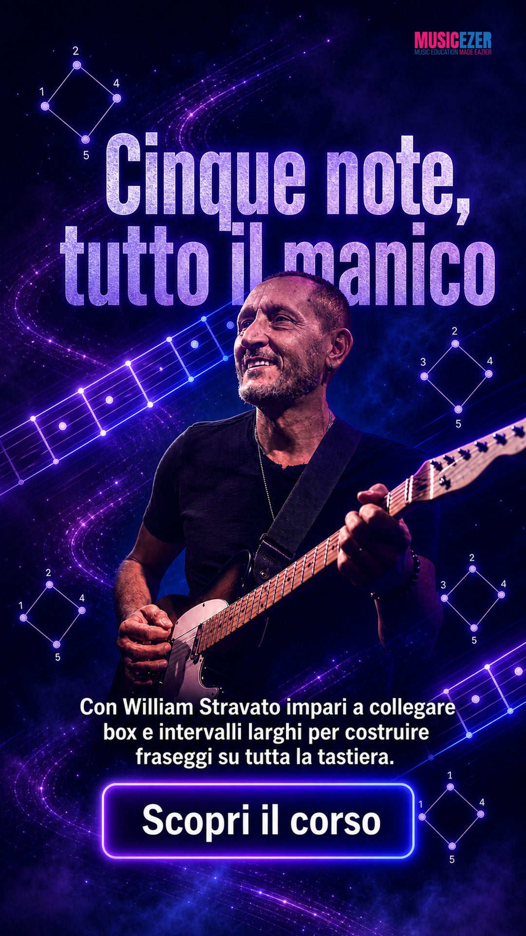 THE PENTATONIC SCALE IN CONTEMPORARY GUITAR – William Stravato