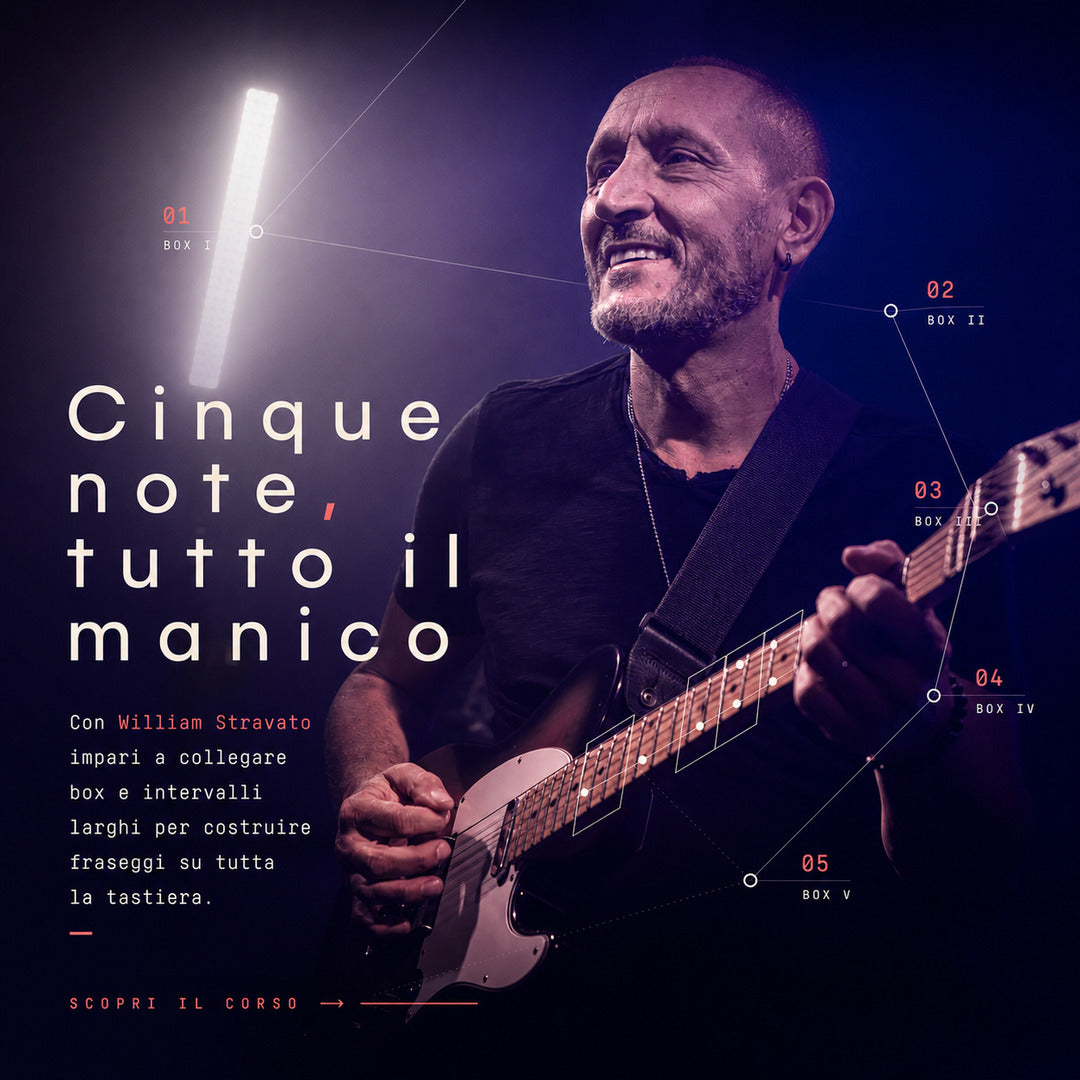 THE PENTATONIC SCALE IN CONTEMPORARY GUITAR – William Stravato