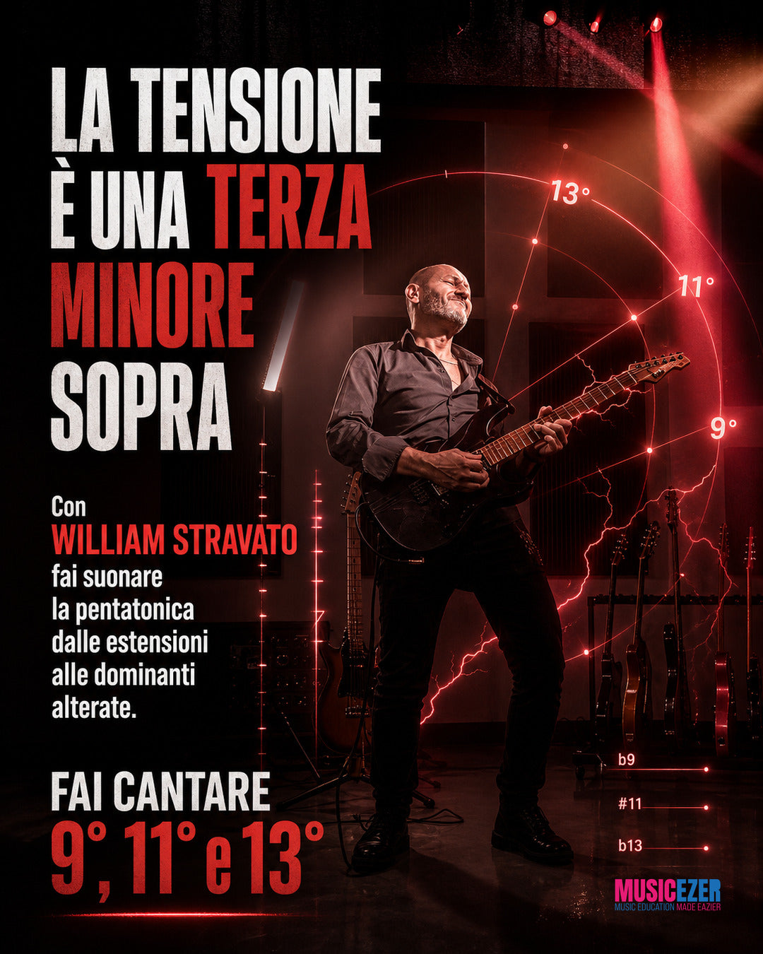 THE PENTATONIC SCALE IN CONTEMPORARY GUITAR – William Stravato